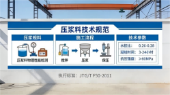 宛城本地工厂讲解：说一遍公路压浆料和铁路压浆料的区别